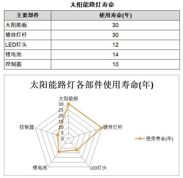 铭泰光典太阳能为您推荐：太阳能路灯的优缺点都有哪些？